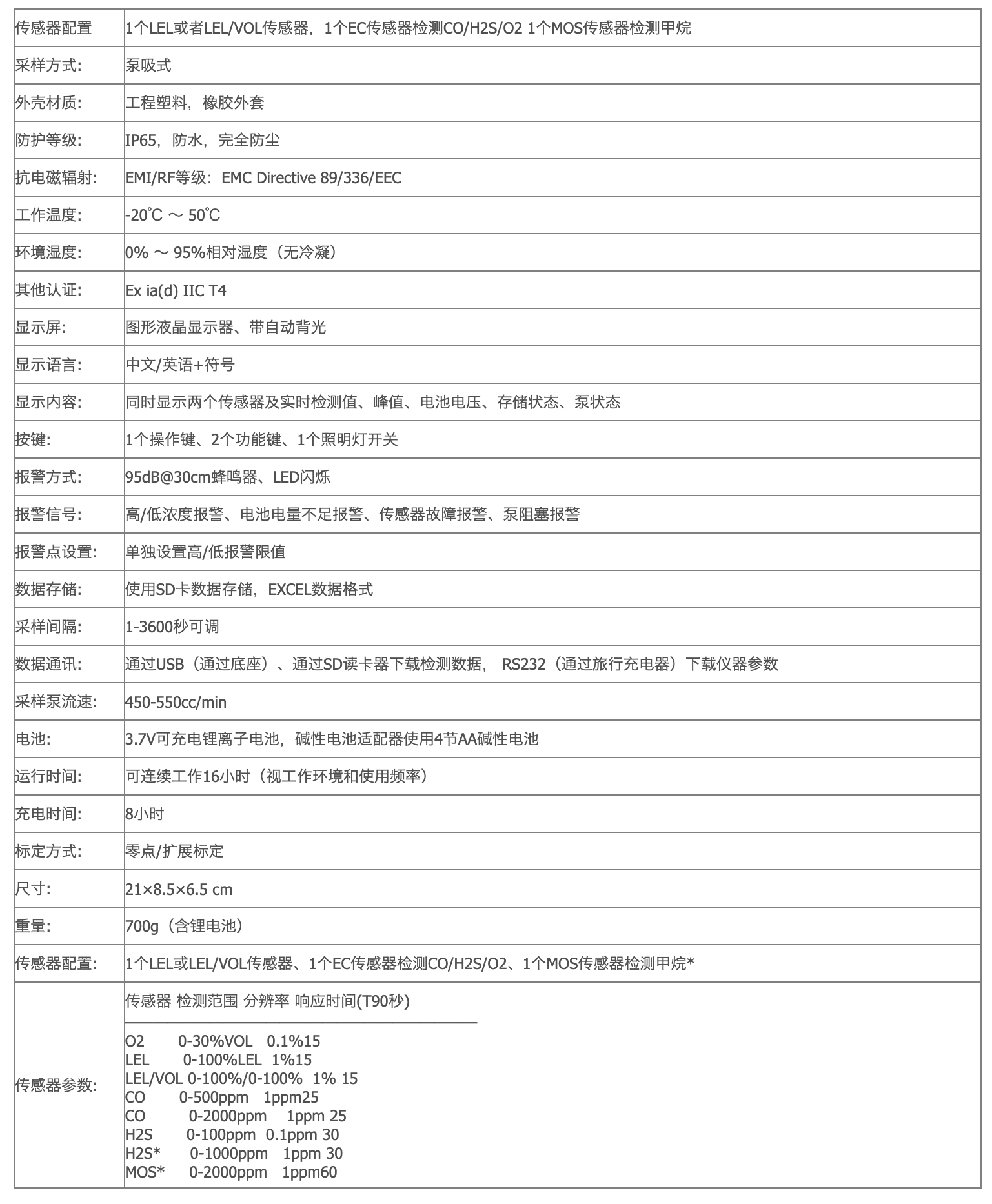 美国华瑞Search-RAE-PGM-1600可燃气体检测仪甲烷ch4气体检测仪-淘宝网_03.jpg